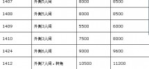 招商局广场商务中心空置面积