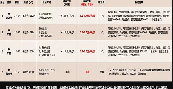 三旺通信2020上海工业互联网产业基地 三旺通信2020上海工业互联网产业基地